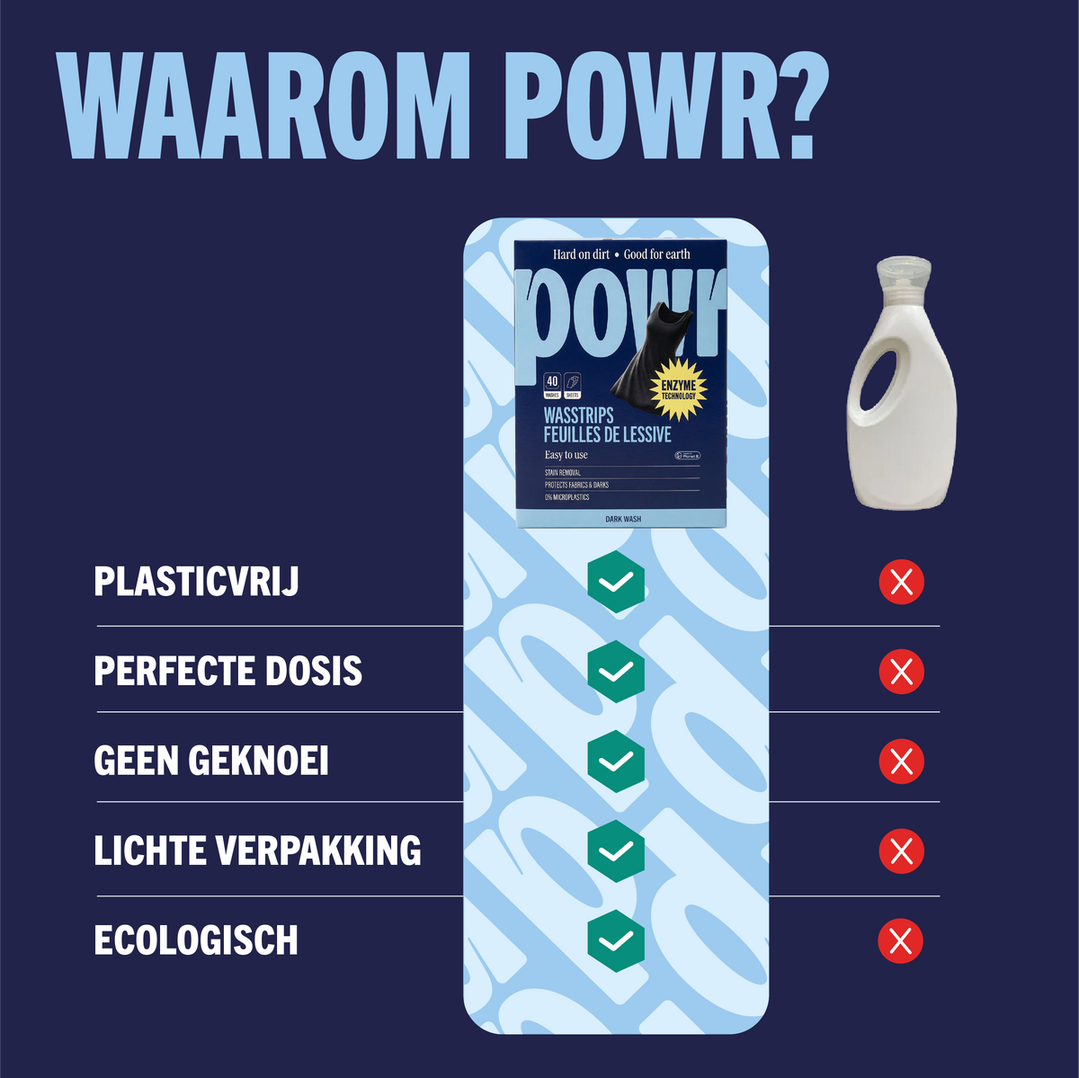 POWR Wasstrips voor donkere was