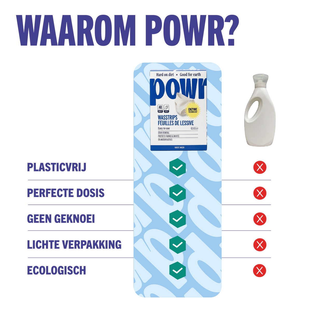 POWR Wasstrips voor witte was